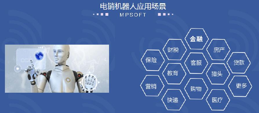 品牌電話營銷系統