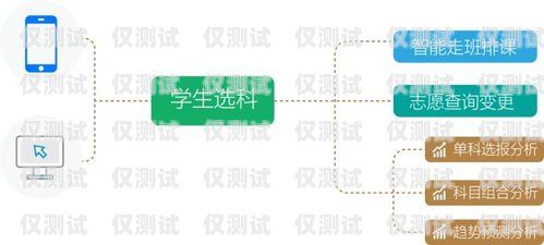 惠州人工外呼系統費用，如何選擇合適的解決方案惠州人工外呼系統費用多少