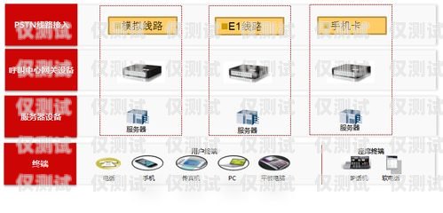 三門峽電銷卡外呼系統，提升銷售效率的利器三門峽呼叫中心