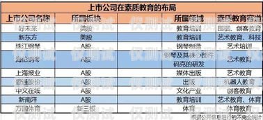 外呼系統(tǒng)月盈利，實現(xiàn)業(yè)務(wù)增長的關(guān)鍵外呼系統(tǒng)一個月多少錢