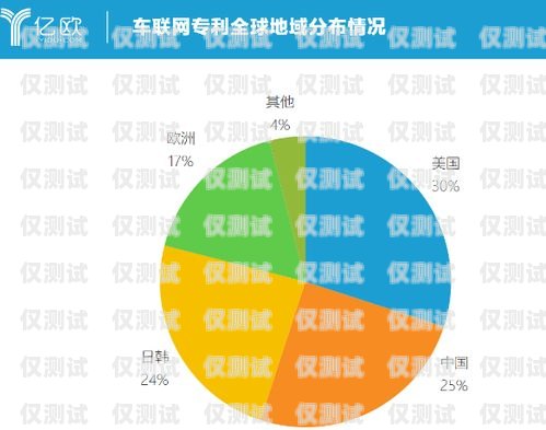 外呼系統(tǒng)月盈利，實現(xiàn)業(yè)務(wù)增長的關(guān)鍵外呼系統(tǒng)一個月多少錢