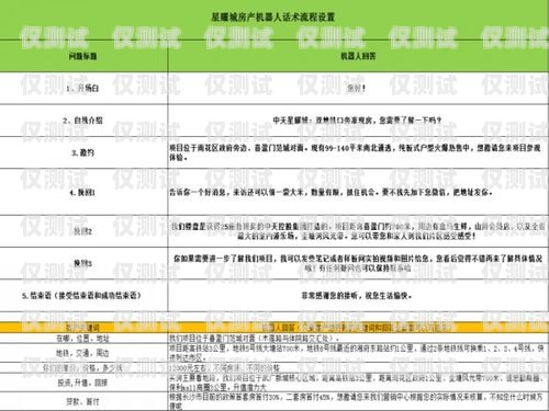 電話機(jī)器人價(jià)格對(duì)比報(bào)告電話機(jī)器人價(jià)格對(duì)比報(bào)告怎么寫(xiě)