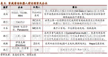 電話機(jī)器人價(jià)格對(duì)比報(bào)告電話機(jī)器人價(jià)格對(duì)比報(bào)告怎么寫(xiě)
