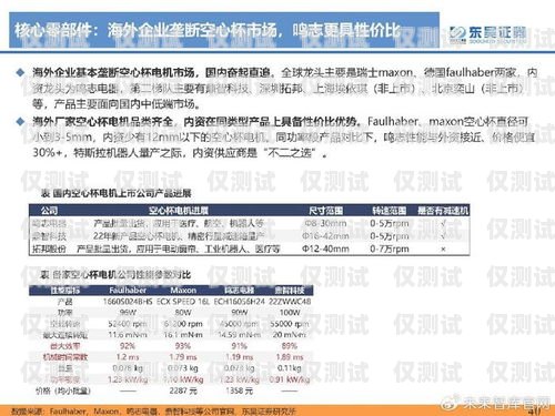 電話機(jī)器人價(jià)格對(duì)比報(bào)告電話機(jī)器人價(jià)格對(duì)比報(bào)告怎么寫(xiě)