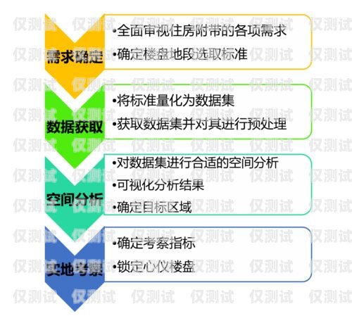 簽里眼智能外呼系統價格，提升效率與效益的明智選擇