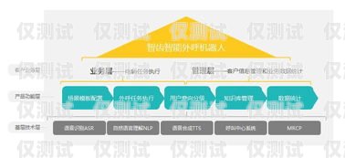 北京 ai 外呼電銷機器人，助力企業提升銷售效率的利器北京ai外呼電銷機器人怎么樣啊