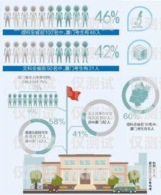 揭秘廈門信卡達電銷卡的奧秘廈門信達業務