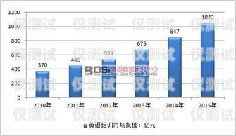 同花順外呼系統(tǒng)常見問題及解決方法同花順智能外呼機器人