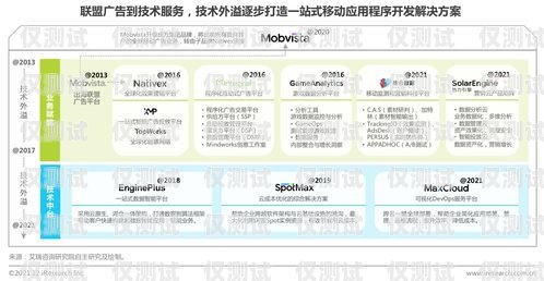 濰坊營銷智能外呼系統招聘濰坊營銷智能外呼系統招聘信息