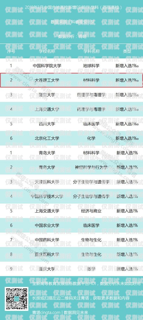 大連語音外呼系統排名大連有沒有語音