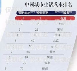 大連語音外呼系統排名大連有沒有語音