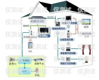 黃南外呼系統型號外呼系統哪家好 優選南牛網絡