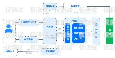 無錫智能外呼系統是什么？智能外呼服務