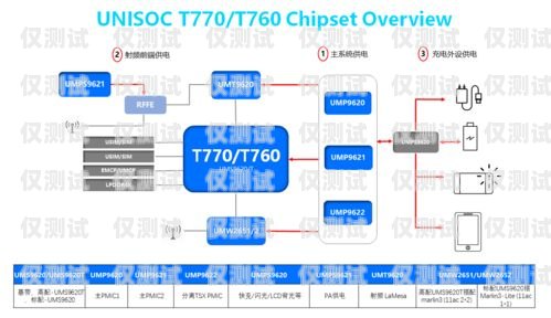 上海智能外呼系統預算方案智能外呼服務