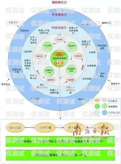廣東電銷機(jī)器人運(yùn)營模式的探索與創(chuàng)新廣東電銷機(jī)器人運(yùn)營模式分析
