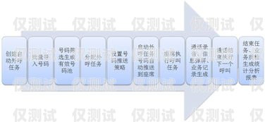 呼叫中心外呼系統價格，影響因素與選擇建議呼叫中心外呼系統價格多少錢一個