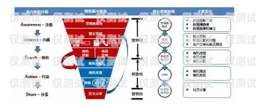 南昌電話外呼營銷系統，提升銷售效率的利器南昌外呼公司