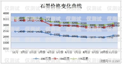 電銷機器人價格，了解成本與效益電銷機器人價格多少錢