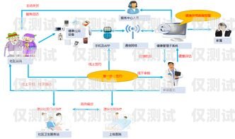江蘇自動外呼系統開發，提升客戶服務與銷售效率的利器自動外呼系統怎么樣