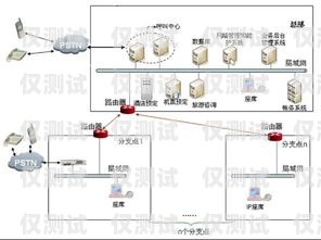 電話外呼線路系統有哪些電話外呼線路系統有哪些設備組成