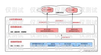 揭秘德州網(wǎng)絡(luò)電話外呼系統(tǒng)，高效營(yíng)銷與合規(guī)之道德州網(wǎng)絡(luò)電話外呼系統(tǒng)維修