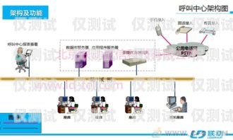 深圳電銷外呼系統平臺——提升銷售效率的利器深圳電話營銷外呼系統