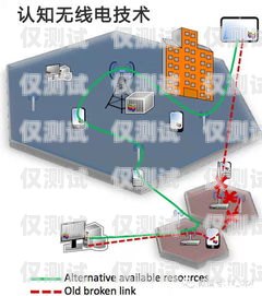 信陽高頻外呼系統是否違法？深入探討與合規之道高頻外呼標準