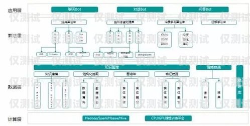 銷售外呼系統(tǒng)怎么樣運營銷售外呼系統(tǒng)怎么樣運營好