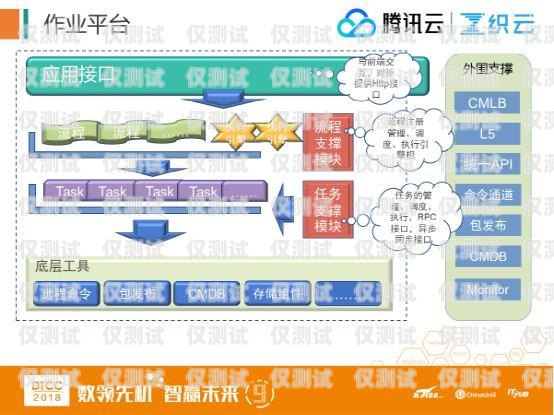 銷售外呼系統(tǒng)怎么樣運營銷售外呼系統(tǒng)怎么樣運營好