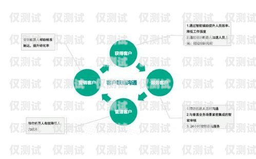 山西語音外呼系統——開啟智能營銷新時代山西外呼公司