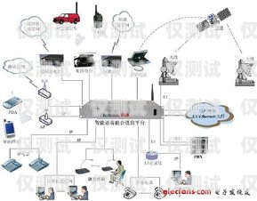 煙臺電話外呼系統(tǒng)價格，如何選擇最適合您的解決方案電話外呼系統(tǒng)怎么收費