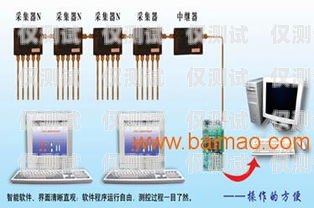 鶴壁外呼系統類型外呼系統的作用