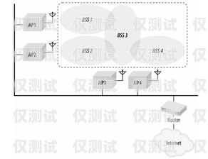 上海通信外呼系統價格查詢指南上海外呼公司