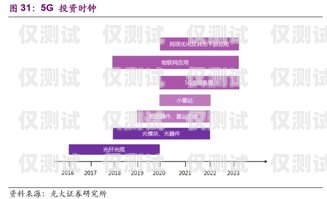 上海通信外呼系統價格查詢指南上海外呼公司