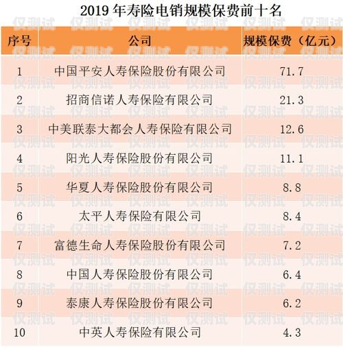鄂爾多斯白名單電銷卡——助力企業合規銷售的利器白名單電銷卡是真的嗎