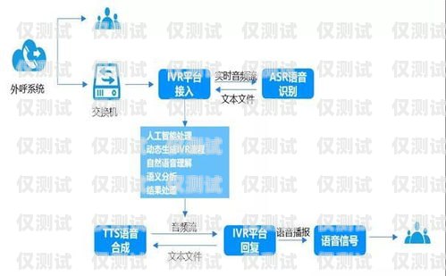 智能電話自動外呼系統價格，如何選擇最適合您的解決方案自動電話外呼機器人