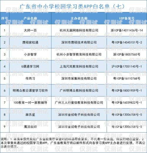 保定白名單電銷卡——助力企業(yè)合規(guī)營銷的利器白名單電銷卡是真的嗎