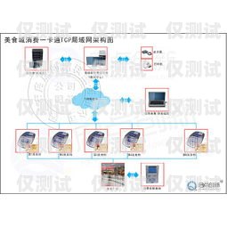 四川電銷系統電話銷售外呼系統——提升銷售效率的利器電銷外呼系統成都
