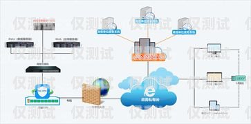 四川電銷系統電話銷售外呼系統——提升銷售效率的利器電銷外呼系統成都