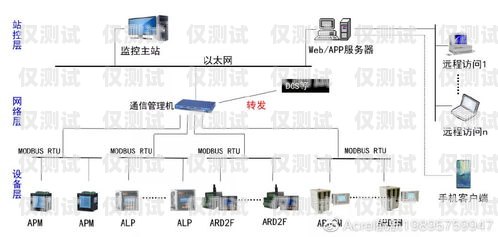 機器人智能外呼系統，原理與應用機器人智能外呼系統原理圖