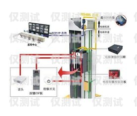 墊江智能外呼系統(tǒng)定制開發(fā)墊江智能外呼系統(tǒng)定制開發(fā)項目