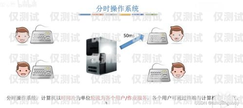 自動外呼系統的優缺點自動外呼系統優缺點有哪些