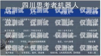 南京電話機器人銷量排名榜揭曉電話機器人銷量排名榜南京