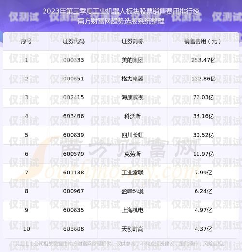 南京電話機器人銷量排名榜揭曉電話機器人銷量排名榜南京
