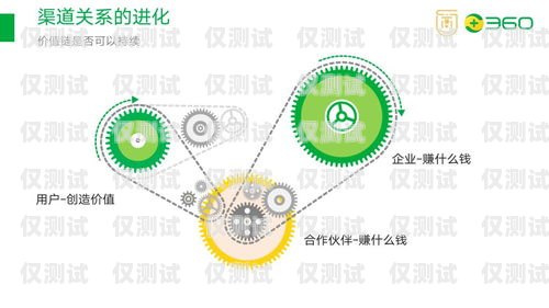 博樂外呼系統，提升銷售效率與客戶體驗的利器bpo外呼系統