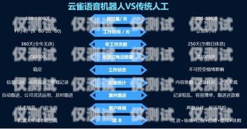 AI 電話(huà)機(jī)器人選型指南，如何選擇最好的 AI 電話(huà)機(jī)器人ai電話(huà)機(jī)器人哪個(gè)最好用