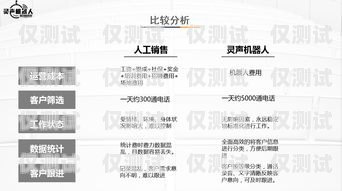 云南自動電銷機器人報價及優勢云南自動電銷機器人報價表