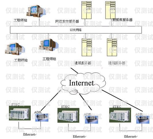 航動科技外呼系統怎么樣航動科技的外呼系統怎么樣啊