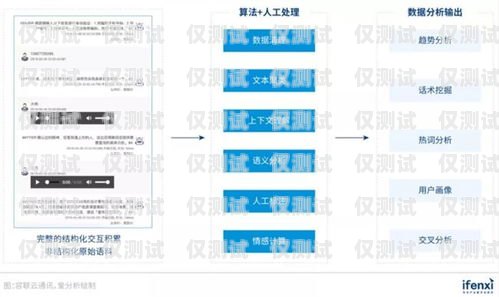 瀘州外呼營銷系統(tǒng)自動撥號——提升銷售效率的利器自動電話外呼系統(tǒng)