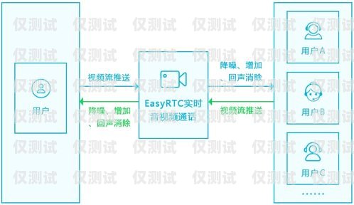 大連外呼系統廠家供應大連外呼系統廠家供應電話